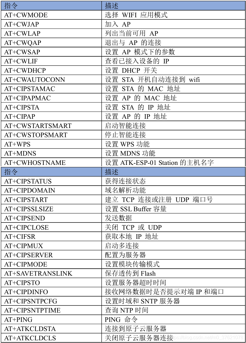 ESP8266支持的AT命令集