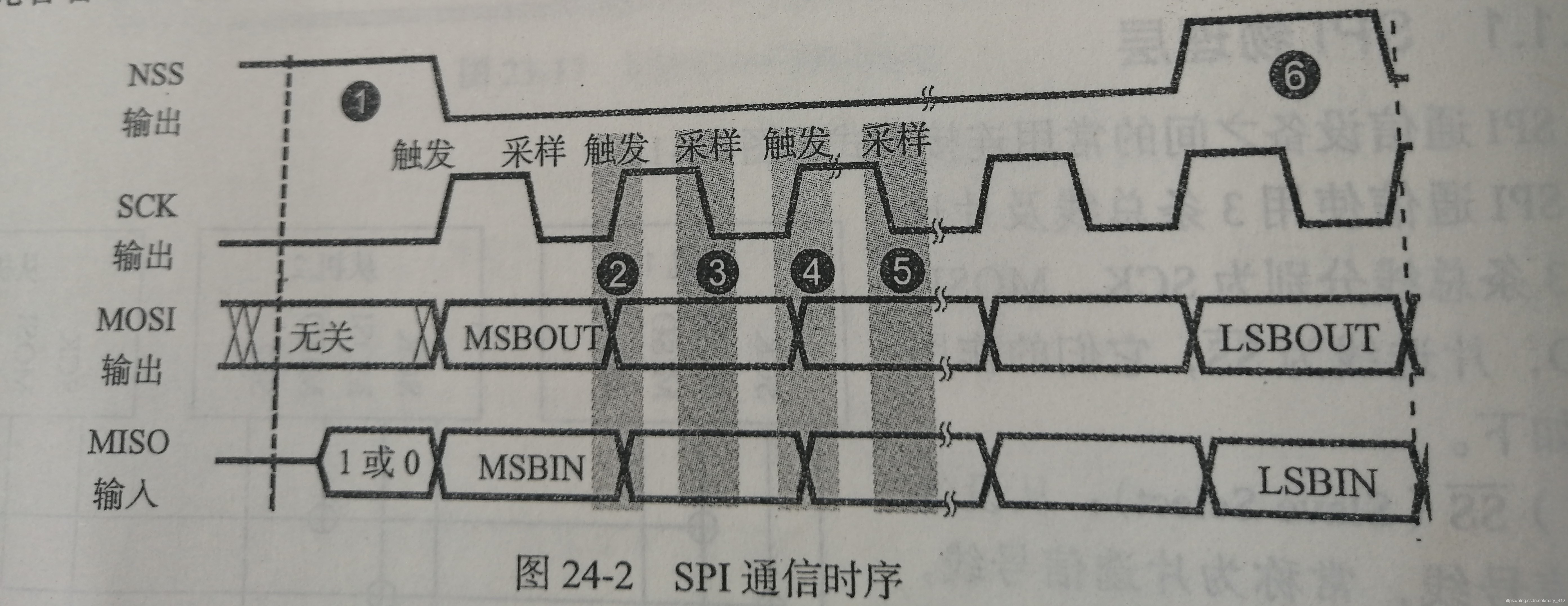 主机通信时序