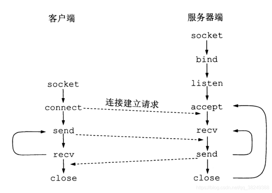 [外链图片转存失败,源站可能有防盗链机制,建议将图片保存下来直接上传(img-yZrf35bD-1585115590483)(attachment:image.png)]