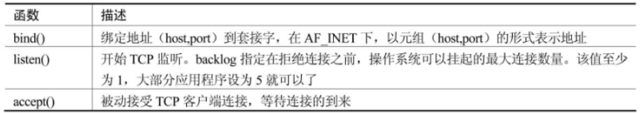 [外链图片转存失败,源站可能有防盗链机制,建议将图片保存下来直接上传(img-hctizBXo-1585115590484)(attachment:image.png)]