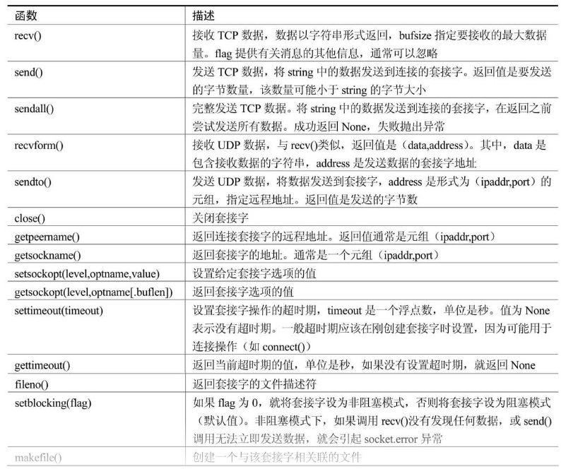 [外链图片转存失败,源站可能有防盗链机制,建议将图片保存下来直接上传(img-NxJS0Knv-1585115590486)(attachment:image.png)]