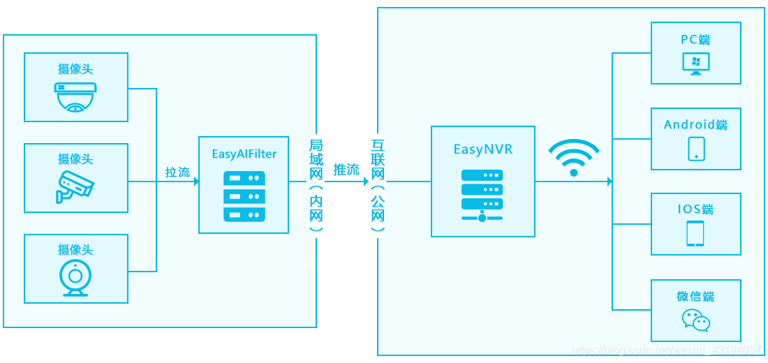大家都用什么api watermark,type_ZmFuZ3poZW5naGVpdGk,shadow_10,text_aHR0cHM6Ly9ibG9nLmNzZG4ubmV0L3dlaXhpbl80MzE5NDAzNw==,size_16,color_FFFFFF,t_70