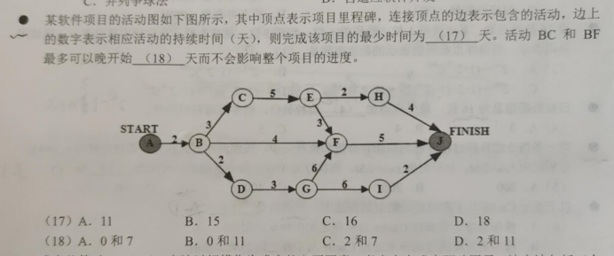 软件设计师--关键路径，最早开始时间，最晚开始时间，可以耽误的时间（可以晚几天出发而不影响整体）