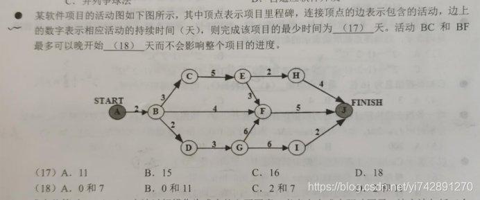 软件设计师--关键路径,最早开始时间,最晚开始时间,可以耽误的时间(可以晚几天出发而不影响整体)
