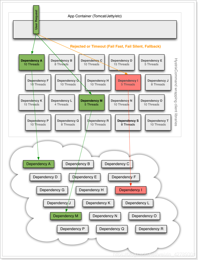 Schematic diagram