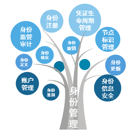 watermark,type_ZmFuZ3poZW5naGVpdGk,shadow_10,text_aHR0cHM6Ly9ibG9nLmNzZG4ubmV0L2ZpbmVyeTc3,size_16,color_FFFFFF,t_70