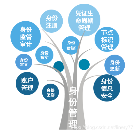 数据安全基本原则 watermark,type_ZmFuZ3poZW5naGVpdGk,shadow_10,text_aHR0cHM6Ly9ibG9nLmNzZG4ubmV0L2ZpbmVyeTc3,size_16,color_FFFFFF,t_70