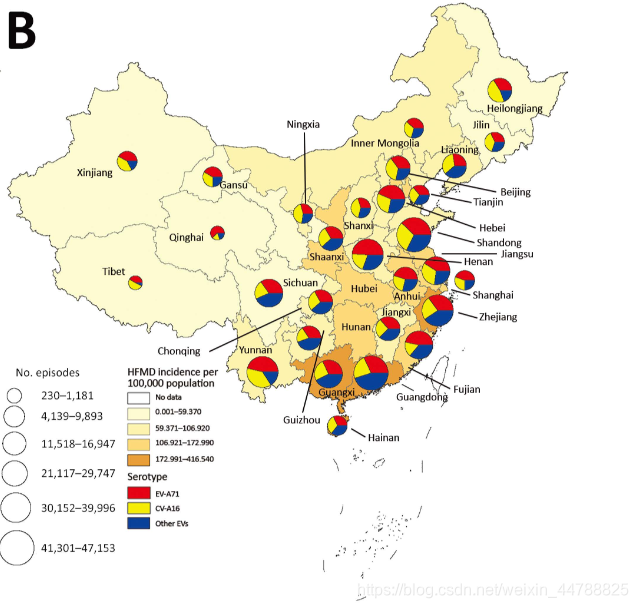 图片来源于文献