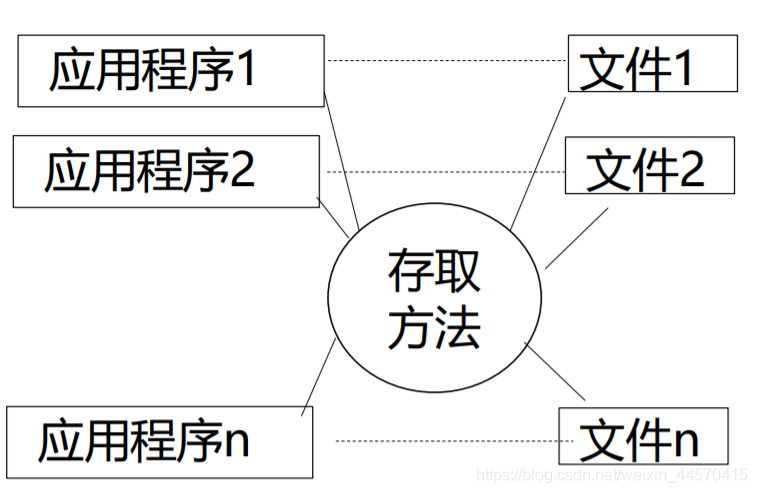 管理原理的特征是什么 有哪些基本原理