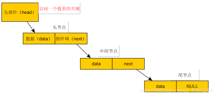 节点就是数据域吗 watermark,type_ZmFuZ3poZW5naGVpdGk,shadow_10,text_aHR0cHM6Ly9ibG9nLmNzZG4ubmV0L3FxXzQxODEyMjYw,size_16,color_FFFFFF,t_70