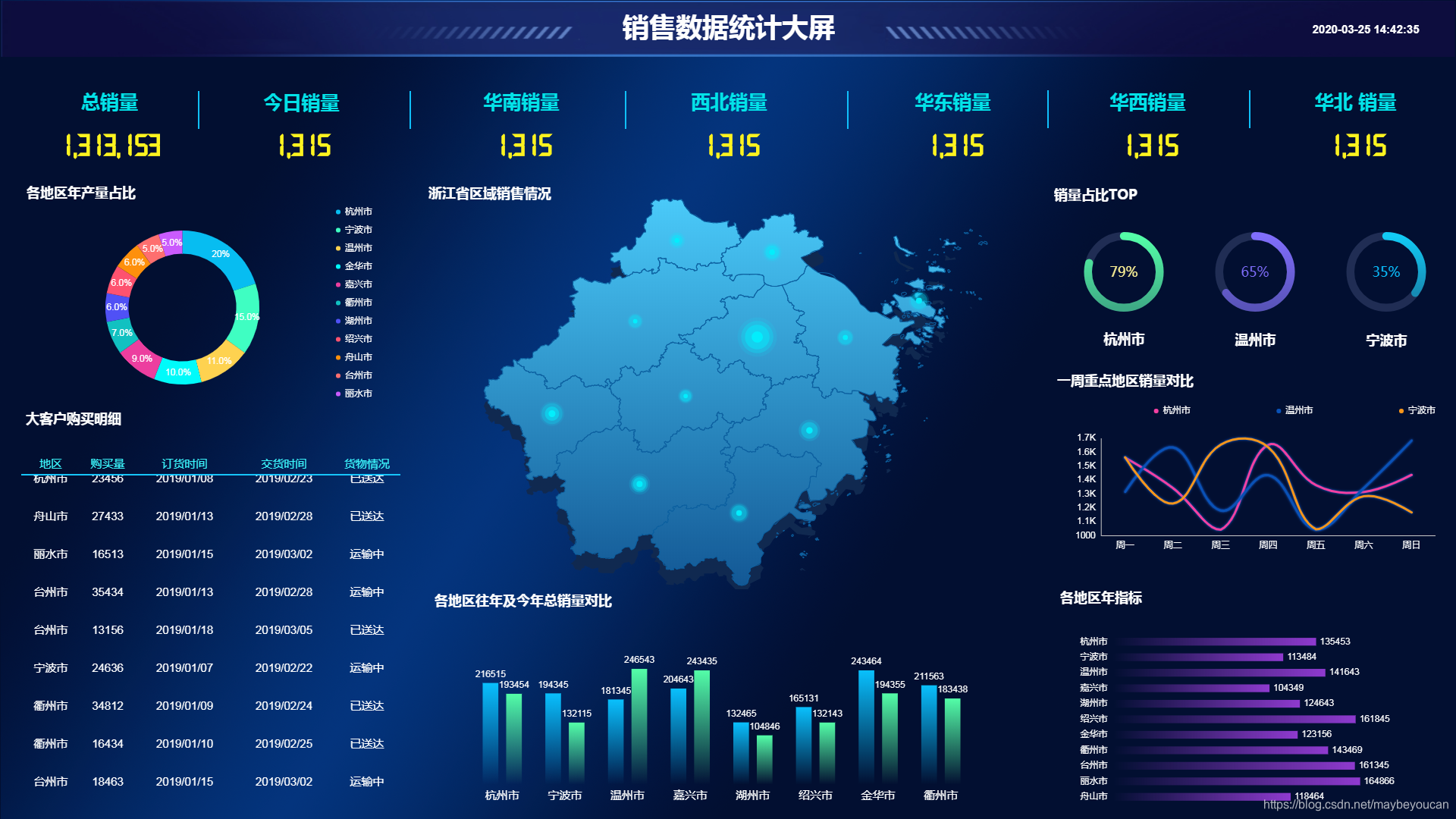 什么是数据可视化分析 watermark,type_ZmFuZ3poZW5naGVpdGk,shadow_10,text_aHR0cHM6Ly9ibG9nLmNzZG4ubmV0L21heWJleW91Y2Fu,size_16,color_FFFFFF,t_70