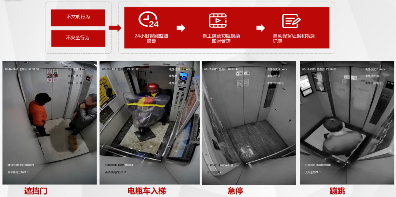 智慧园区安防技术解决方案-CSDN博客