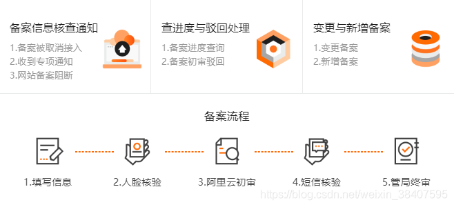 开发网站要买服务器吗 watermark,type_ZmFuZ3poZW5naGVpdGk,shadow_10,text_aHR0cHM6Ly9ibG9nLmNzZG4ubmV0L3dlaXhpbl8zODQwNzU5NQ==,size_16,color_FFFFFF,t_70