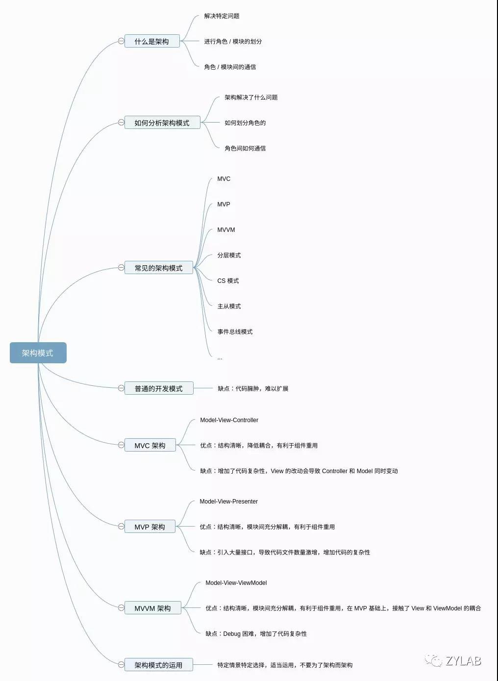 MVC / MVP / MVVM 到底该如何选？有对错吗？