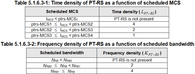 5G NR PTRS