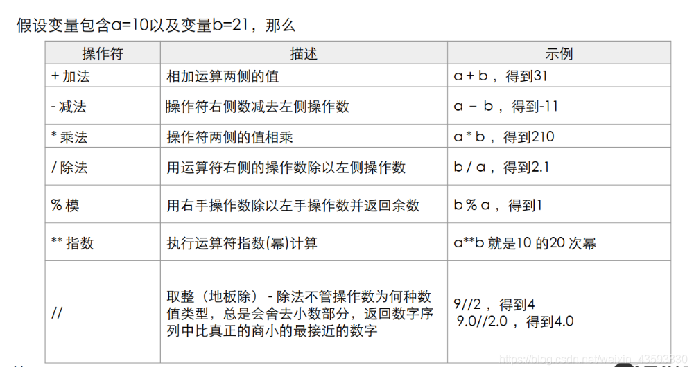 [外链图片转存失败,源站可能有防盗链机制,建议将图片保存下来直接上传(img-5fjE6pLl-1585122802175)(C:\Users\mi\AppData\Roaming\Typora\typora-user-images\image-20200325154805770.png)]