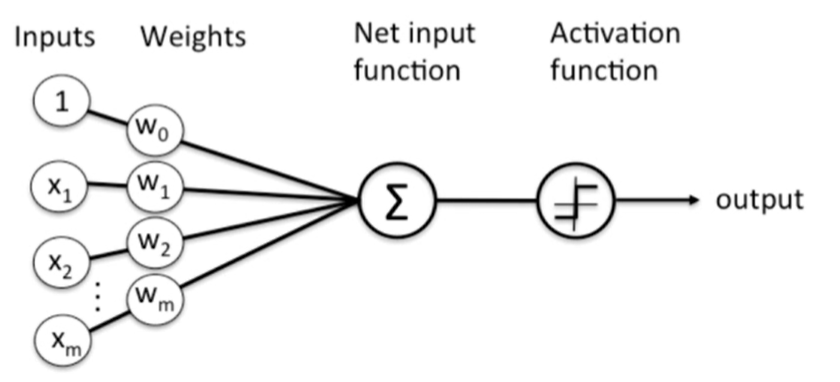 网络加强方法 watermark,type_ZmFuZ3poZW5naGVpdGk,shadow_10,text_aHR0cHM6Ly9ibG9nLmNzZG4ubmV0L3FxXzMzMzU3MDk0,size_16,color_FFFFFF,t_70