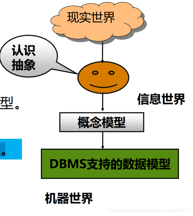 概念模型与逻辑模型怎么画 watermark,type_ZmFuZ3poZW5naGVpdGk,shadow_10,text_aHR0cHM6Ly9ibG9nLmNzZG4ubmV0L3dlaXhpbl80NDU3MDQxNQ==,size_16,color_FFFFFF,t_70