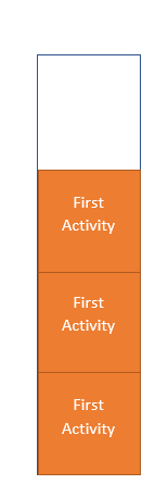 Android Activity四种加载方式 