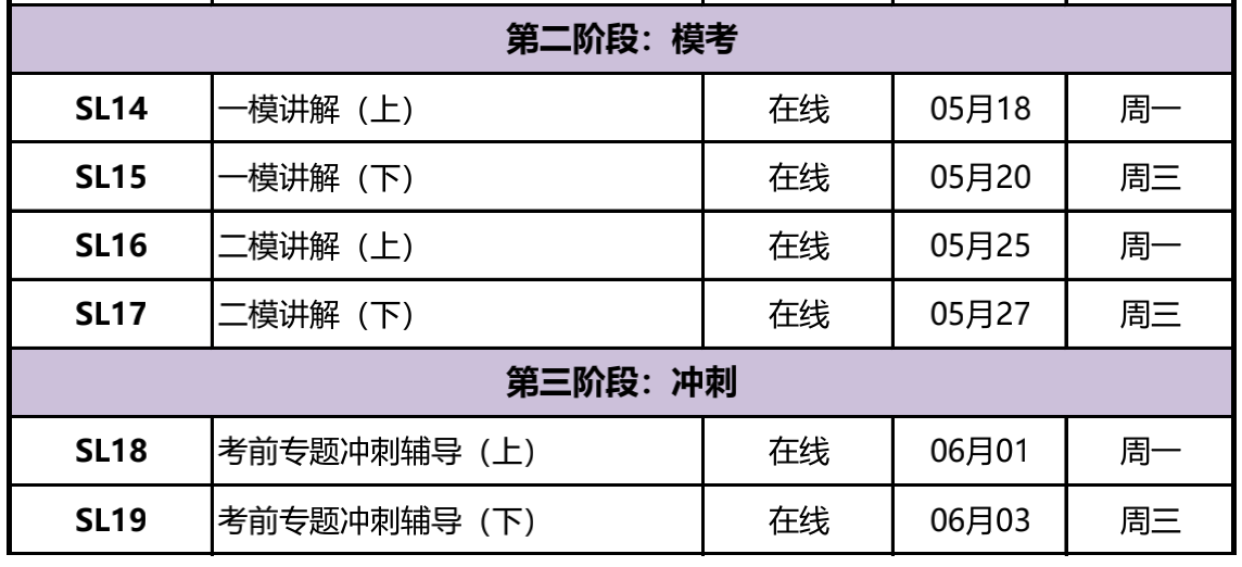 开启我的PMP考证之路（想考PMP的童鞋可以进来看看）