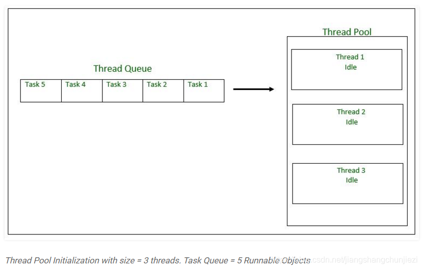 System threading tasks