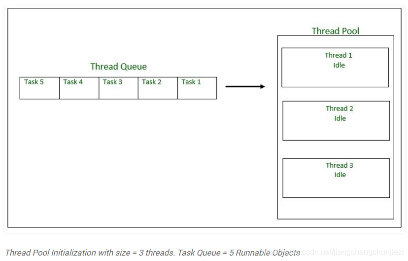 System threading tasks. Java многопоточность EXECUTOR Pool. Пулы потоков Ява. Threadpool. Многопоточность java паук.