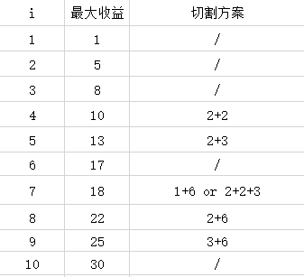 解决方案