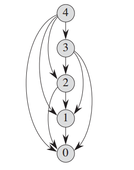 Tree2