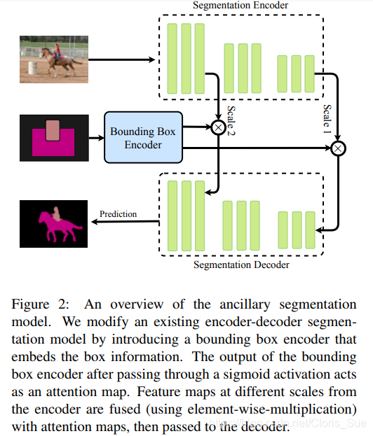 什么是UV三点校正法测定维生素A的原理