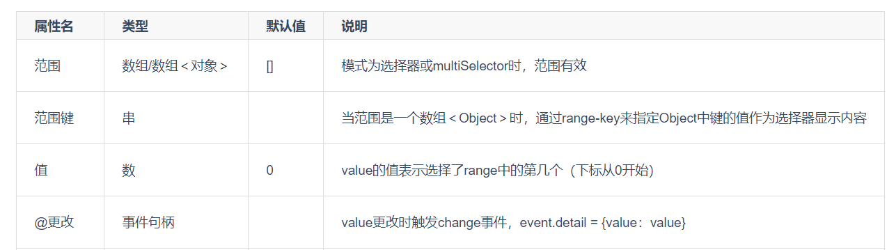 picker选择器的使用