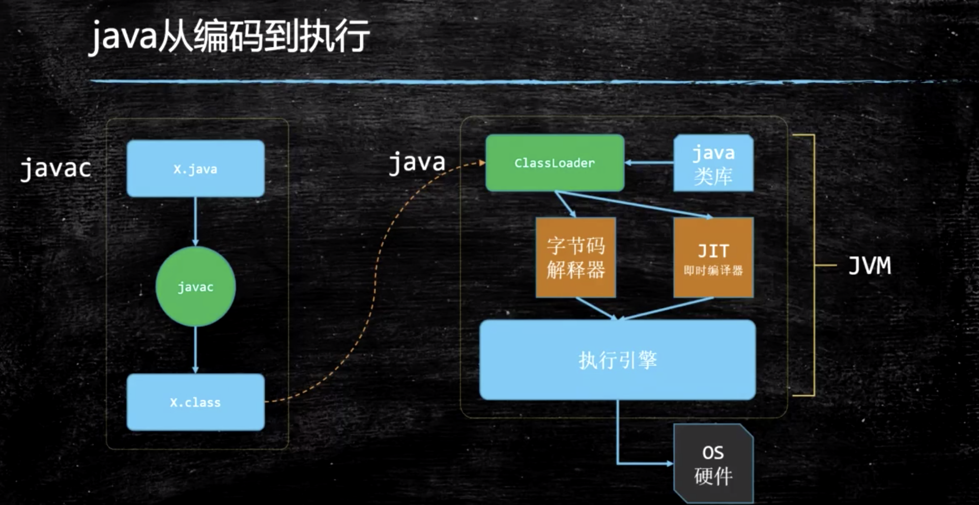 Java class file. Java Virtual Machine. Языки на JVM. Java Virtual Machine diagram.