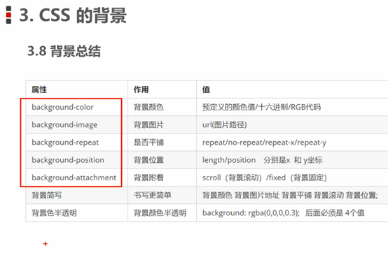 CSS---选择器和字体、文本、背景- 代码天地