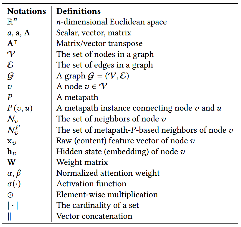 【论文解读 WWW 2020 | MAGNN】Metapath Aggregated Graph Neural Network for ...