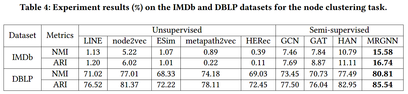 【论文解读 WWW 2020 | MAGNN】Metapath Aggregated Graph Neural Network for ...