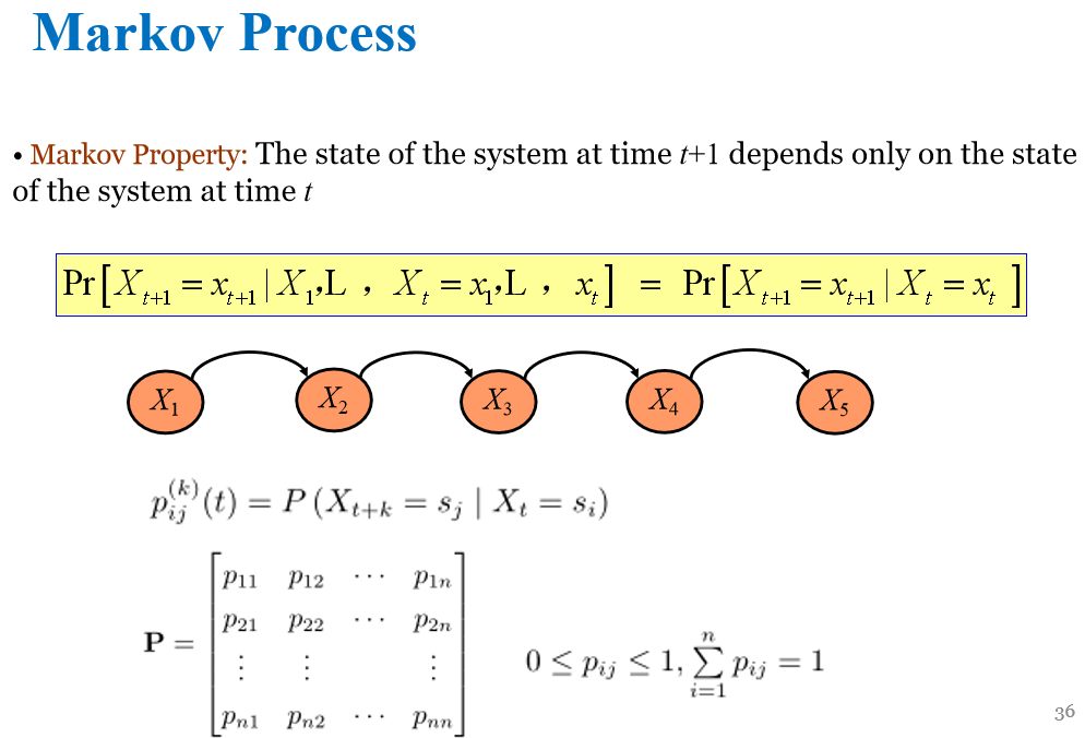 Markov Process