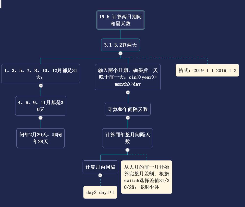 C 19 5 计算任意两日期间相隔天数 Chd Lcj的博客 Csdn博客