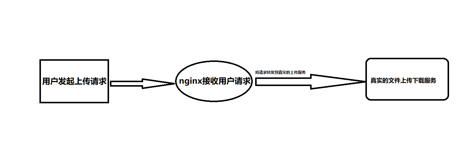 比较简单的流程图