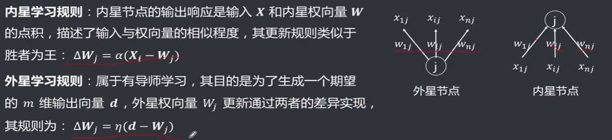 神经网络算法详解 01：人工神经网络基础