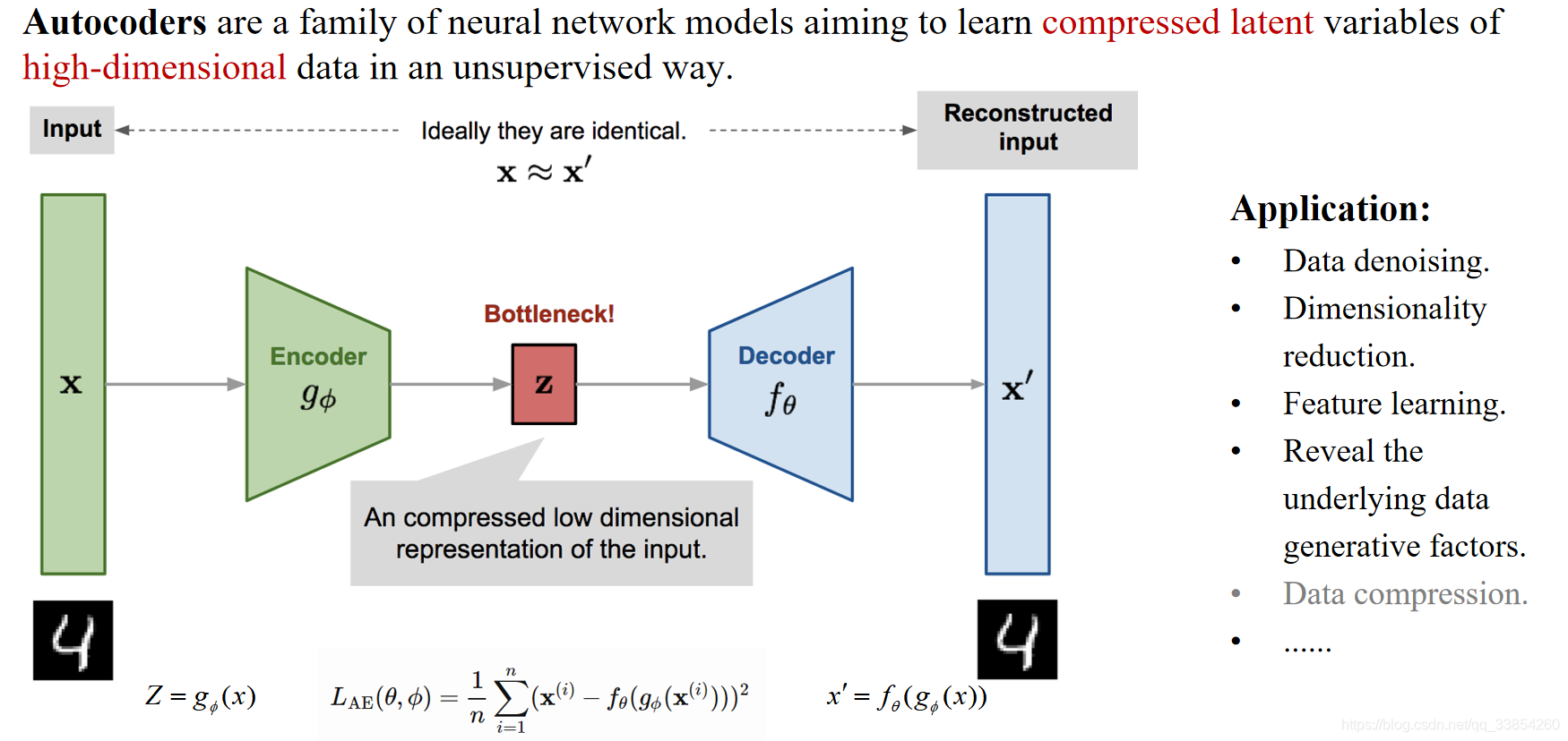 Auto-Encoders and VAE-CSDN博客