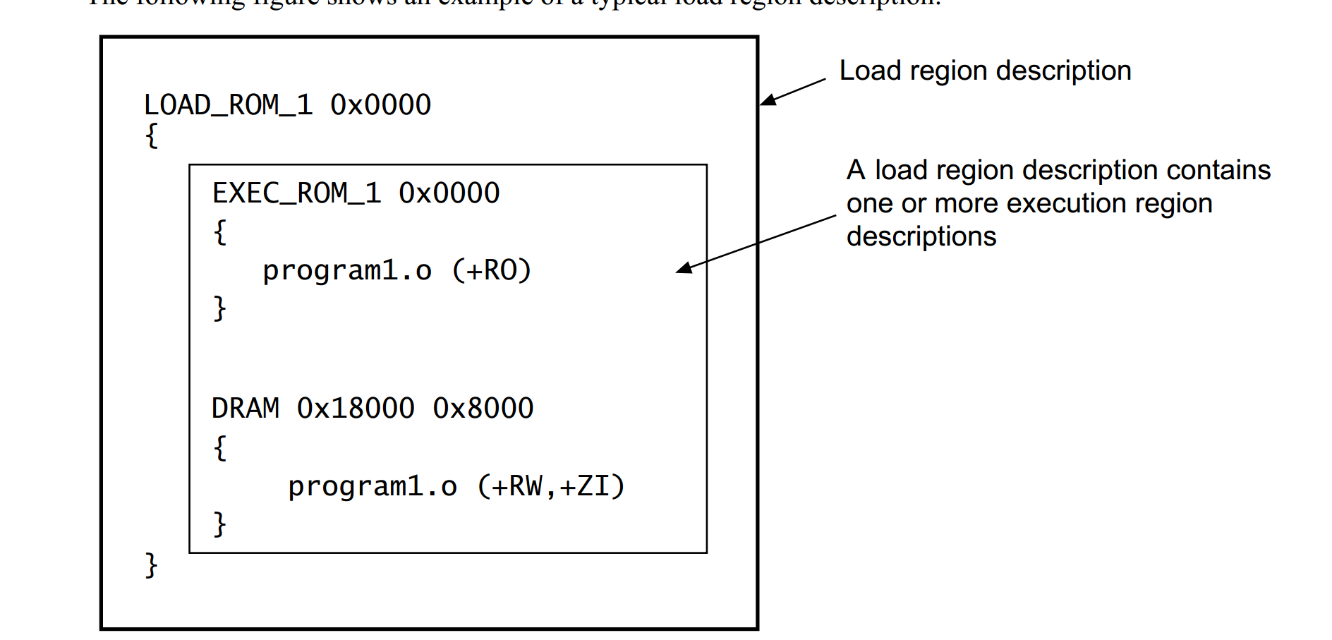 Armlink Chapter 2 scatter syntax (1) - Programmer Sought