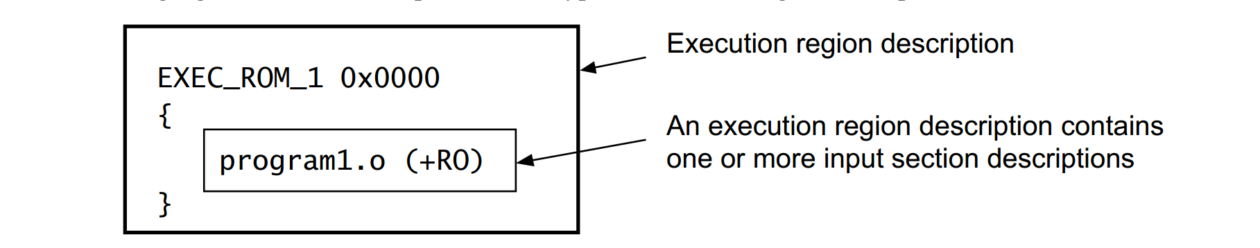 Armlink Chapter 2 scatter syntax (1) - Programmer Sought
