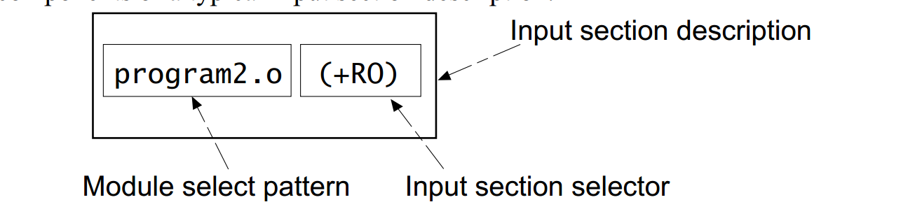 Armlink Chapter 2 scatter syntax (1) - Programmer Sought