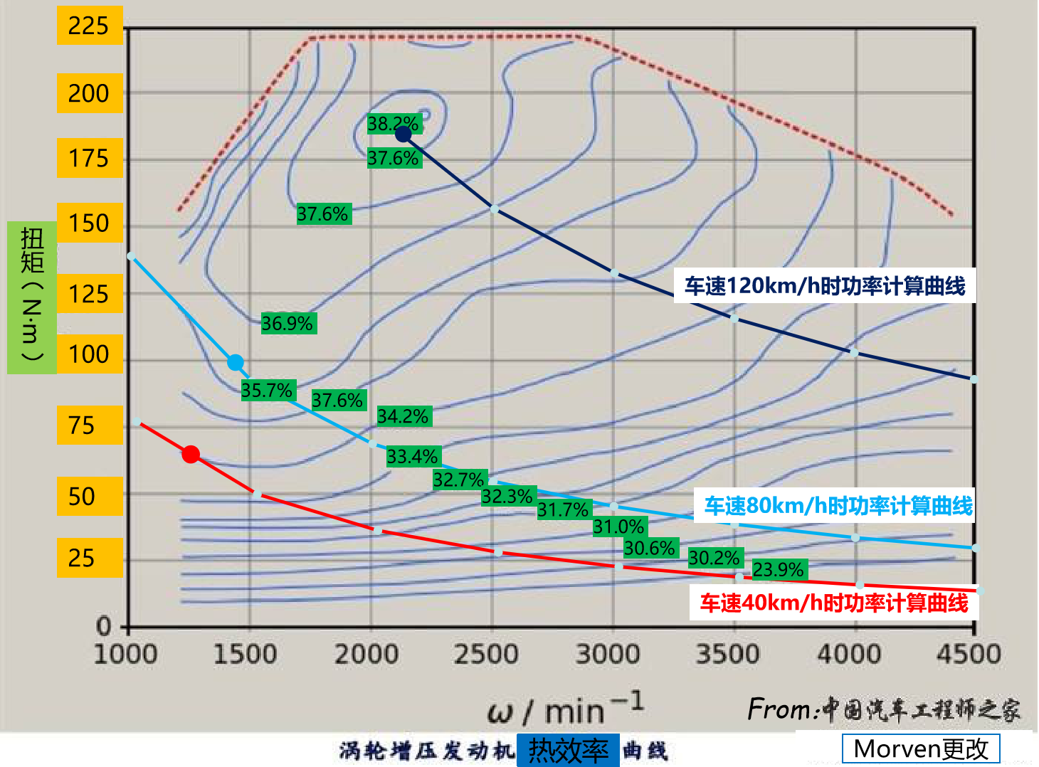 发动机热效率图