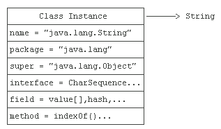 JAVA05--反射