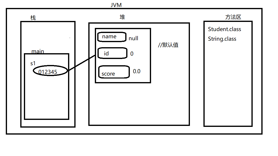 Java programming-classes and objects - Programmer Sought