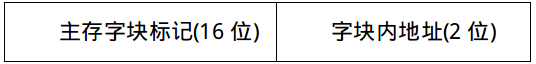 ここに画像を挿入説明