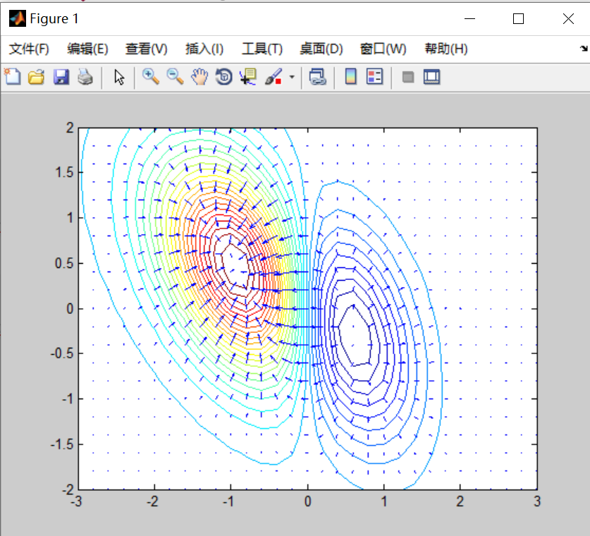 MATLAB科学计算03（微积分与泰勒傅里叶级数）