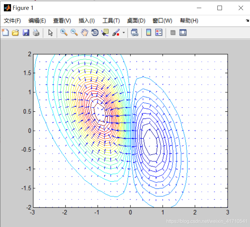 MATLAB科学计算03（微积分与泰勒傅里叶级数）