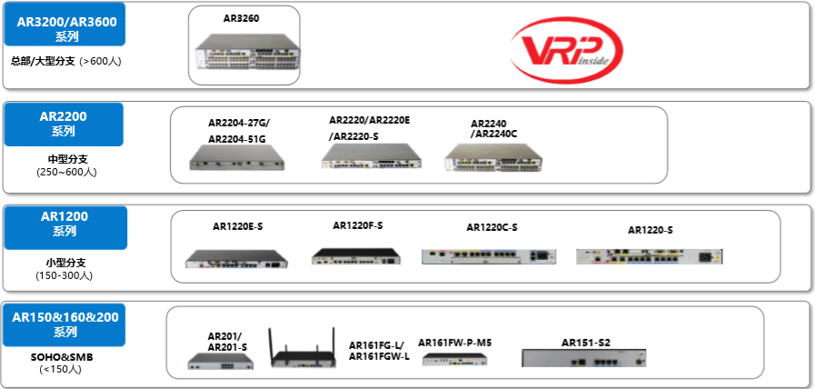 数据中心ar系列路由器的硬件介绍_大数据硬件设备是哪些 (https://mushiming.com/)  第1张