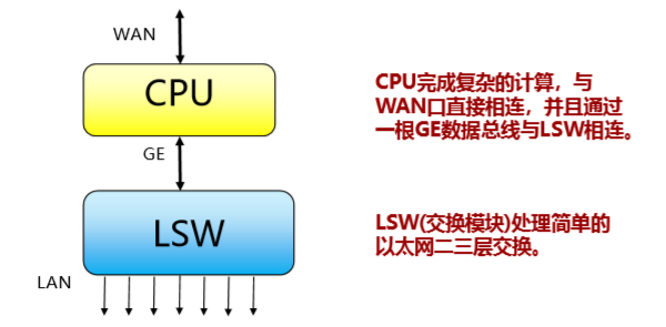 数据中心ar系列路由器的硬件介绍_大数据硬件设备是哪些 (https://mushiming.com/)  第2张